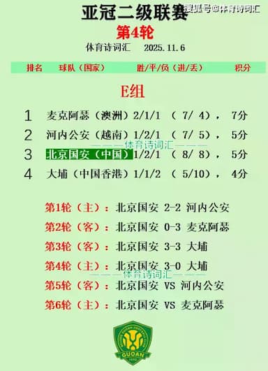 亚冠：国安3-0大埔，可学日韩“国内冠军轮流拿，重心二选一”_联赛_中超_塞尔吉尼奥